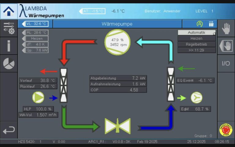 Ferroli Luft-Wasser-Wärmepumpe: Welche Serien gibt es und für wen eignen sie sich?